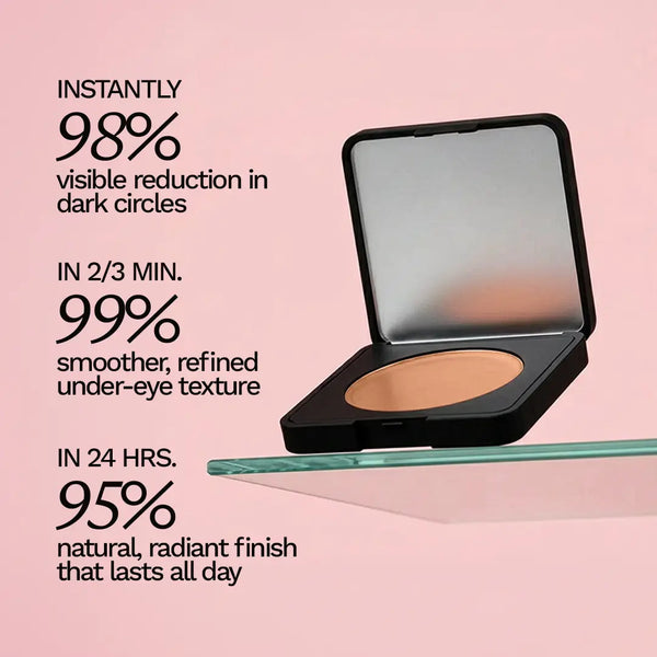 Luminance Milano Under Eye Brightener