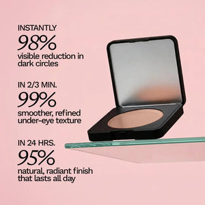 Luminance Milano Under Eye Brightener