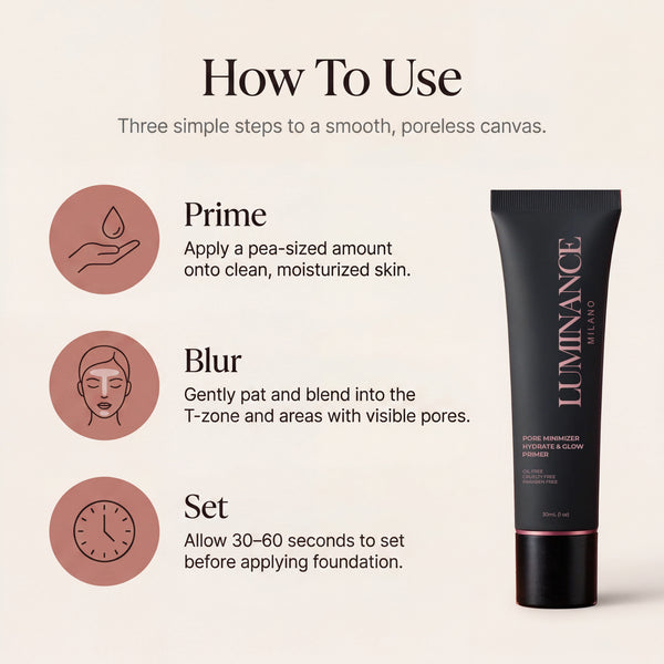 Pore Minimizer Primer
