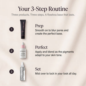 The Perfect Canvas Set