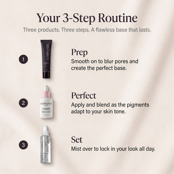 The Perfect Canvas Set